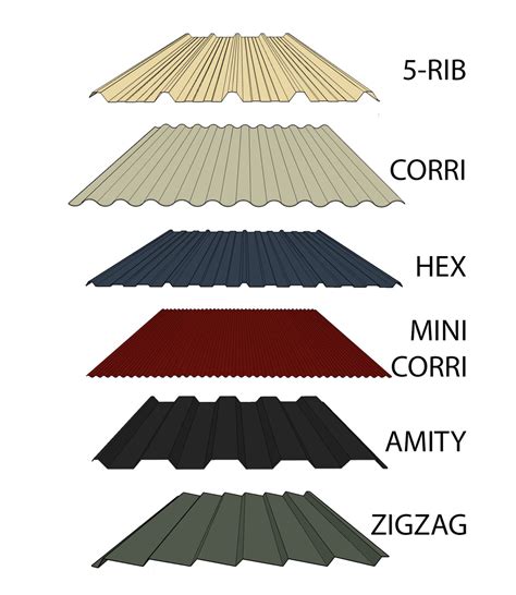 metal profile sheets|colorbond sheeting profiles.